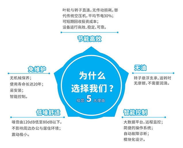 性能特點(diǎn)